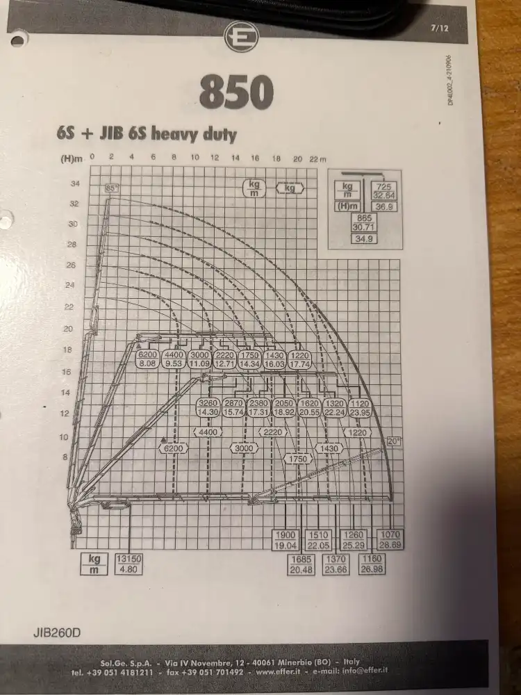 JTM2780 Volvo FH 500 med Effer kran JT Maskiner ApS